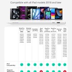 ESR Geo Digital Pencil Pro with Find My Feature for iPad